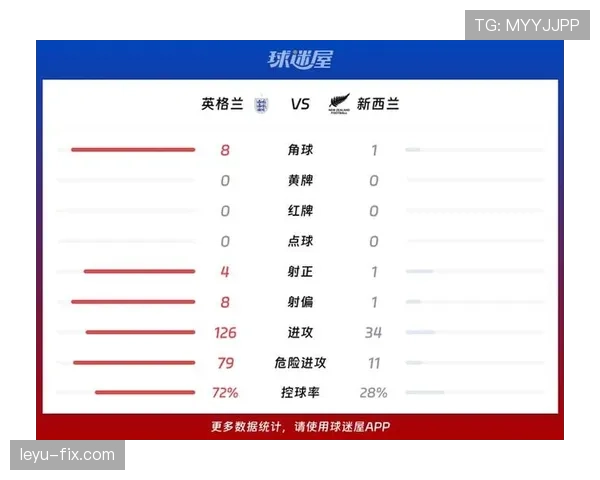 2026世界杯新西兰队能否创造历史首次晋级正赛 2026世界杯新西兰队能否创造历史首次晋级正赛