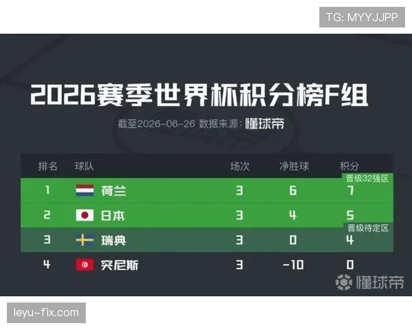 世界杯D组最终积分：美国两胜一负排名榜首